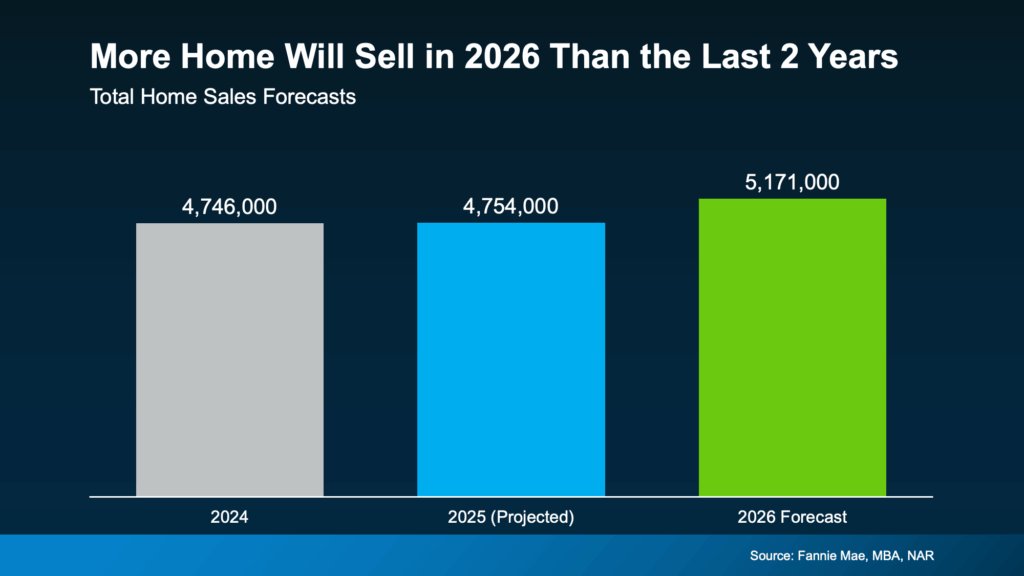 Projected mortgage rates expected to hover around 7-8% through mid-2024.